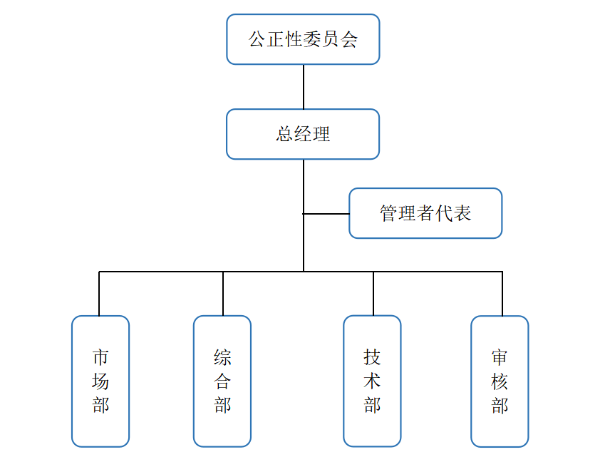 ��֯�ܹ�202410.png